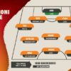 Java katërt, përzgjidhet formacioni më i mirë në Superiore